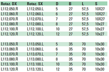 Carica l'immagine nel visualizzatore di Gallery, PUNTE COMPONIBILI HW PER FORI CIECHI "EXTRA FINE" Z=2