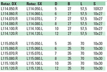 Carica l'immagine nel visualizzatore di Gallery, PUNTE COMPONIBILI HW PER FORI CIECHI "EXTRA TIME" Z=2