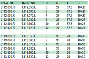 PUNTE COMPONIBILI HW PER FORI CIECHI "EXTRA FINE" Z=2