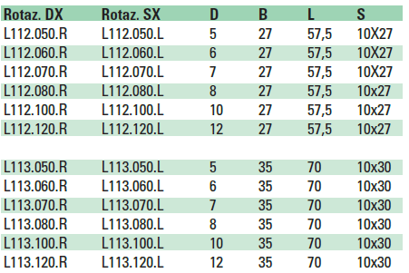 PUNTE COMPONIBILI HW PER FORI CIECHI 