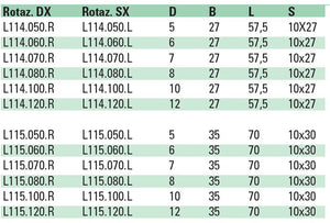 PUNTE COMPONIBILI HW PER FORI CIECHI "EXTRA TIME" Z=2