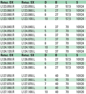 PUNTE COMPONIBILI HW PER FORI PASSANTI Z=2