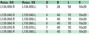 PUNTE FORO PASSANTE SERIE "EXTRA TIME"Â HW INTEGRALE Z=2