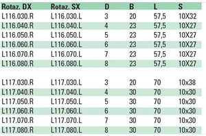 PUNTE COMPONIBILI HW INTEGRALE PER FORI CIECHI "EXTRA TIME" Z=2