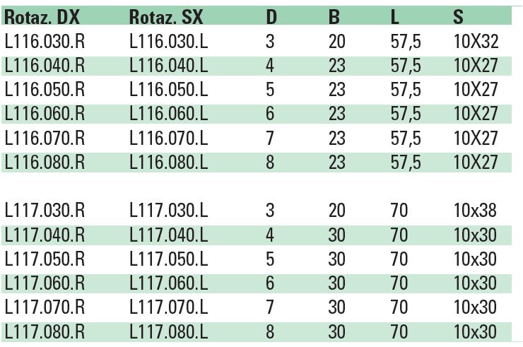 PUNTE COMPONIBILI HW INTEGRALE PER FORI CIECHI 